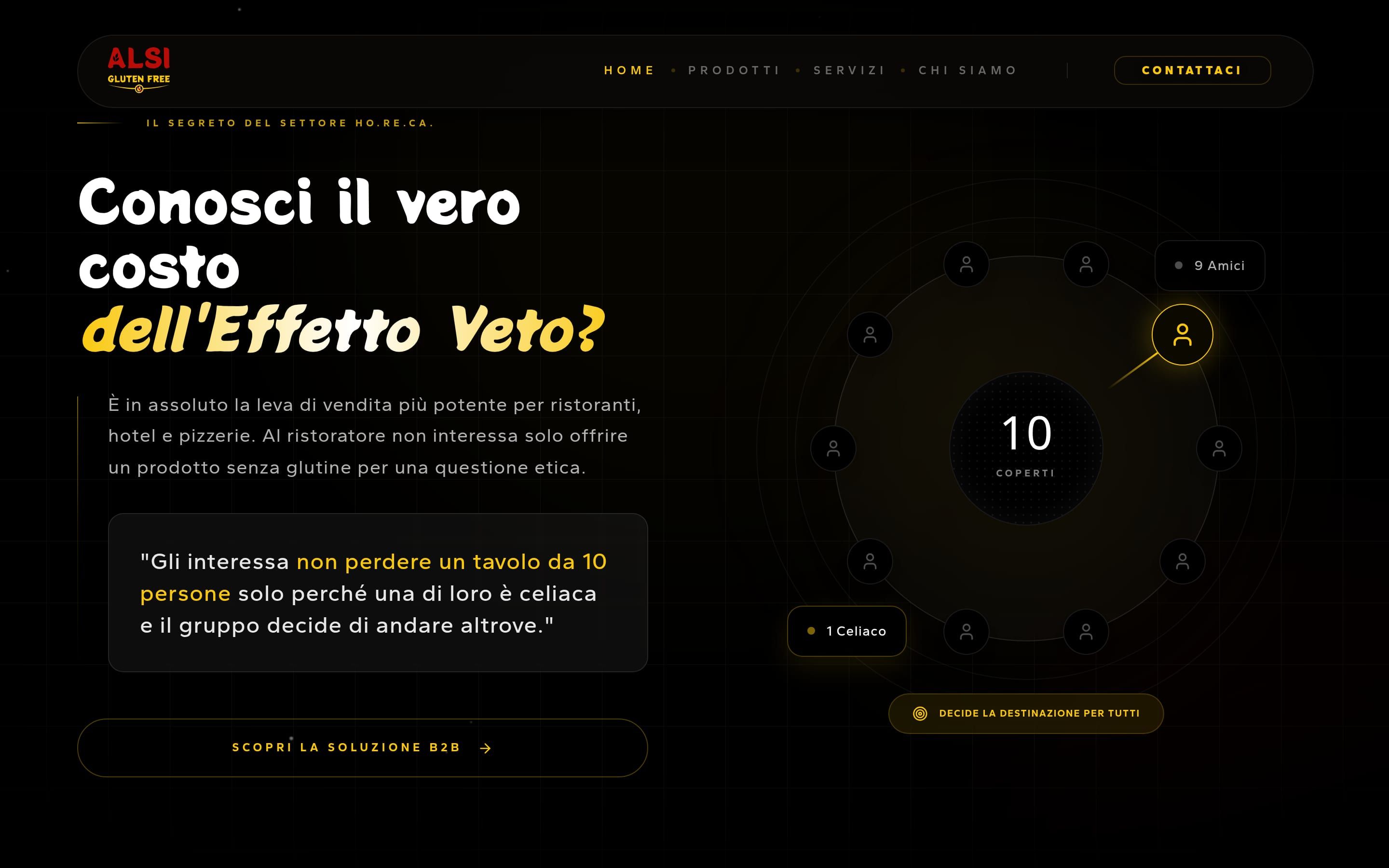 La sezione «Conosci il vero costo dell’Effetto Veto?» su fondo nero: un diagramma con dieci coperti e un cliente celiaco, e la frase «Gli interessa non perdere un tavolo da 10 persone solo perché una di loro è celiaca»